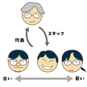 インフォグラフィックス「相関図」
