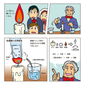 研修『インフォグラフィックス』マンガ制作のフローチャート作ってみた